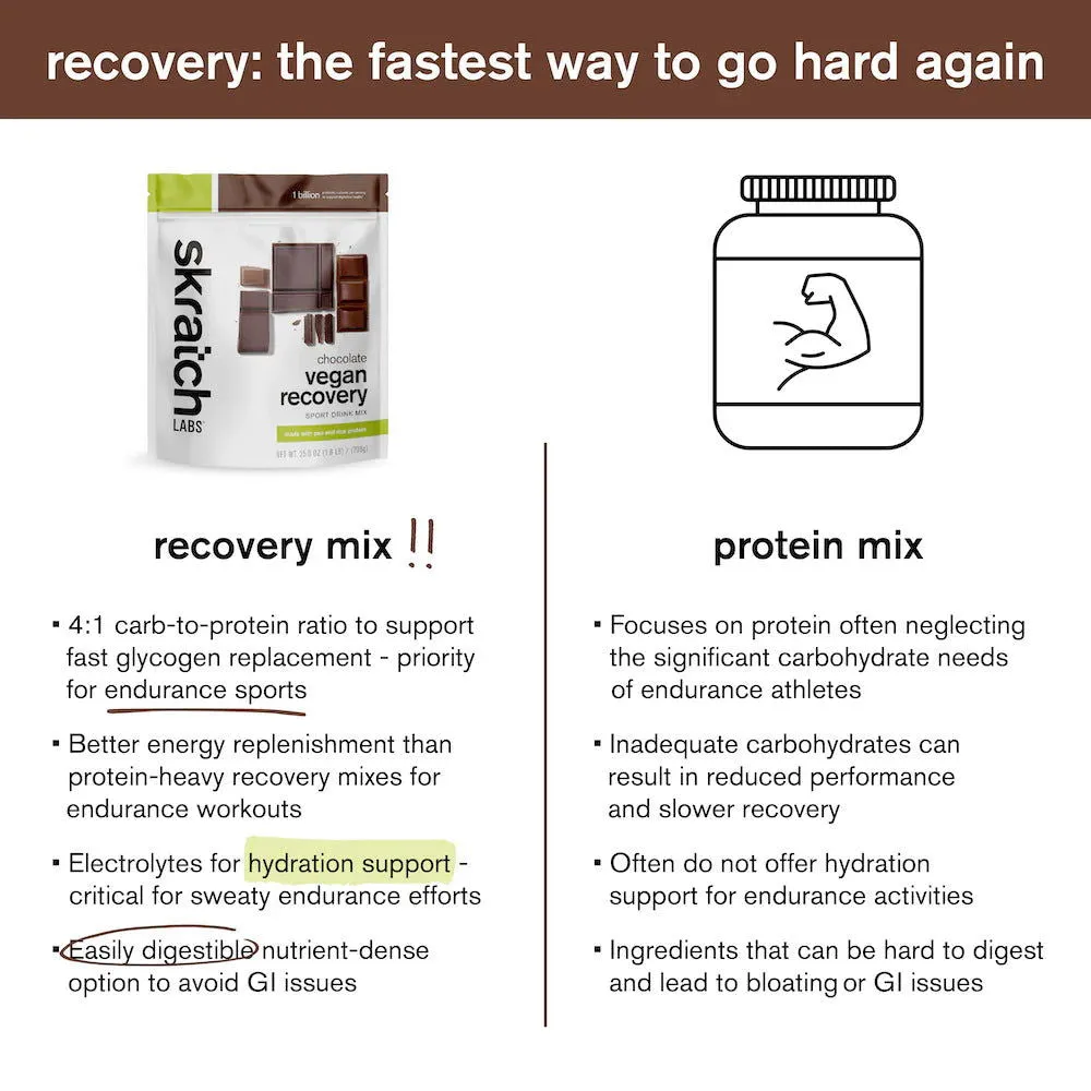 SKRATCH Vegan Sport Recovery Drink Mix 708g (12 serves)